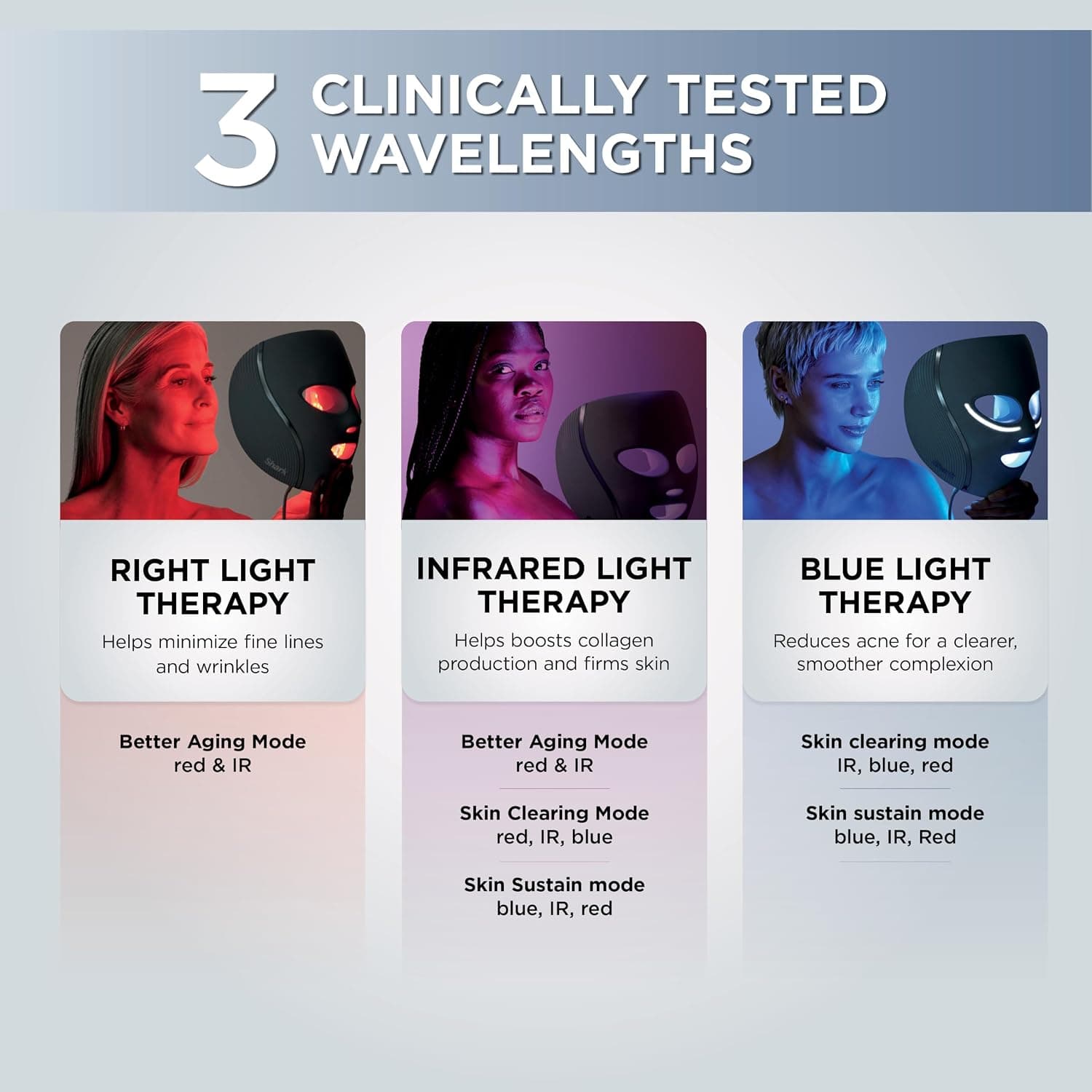 Shark CryoGlow LED Face Mask, Red Light Therapy, Under-Eye Cooling, FW312PL — photo 3