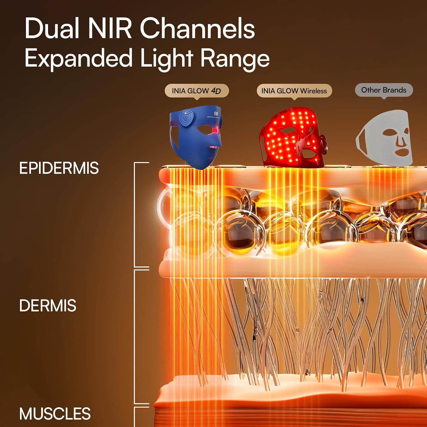 INIA GLOW 4D Wireless Red Light Therapy Mask for Face, Dual NIR, 320 LEDs — photo 2