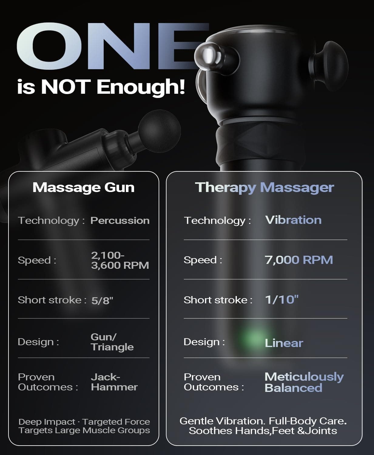 HYAKO R1 Deep Tissue Vibrating Muscle Massager - Therapy Back Massager for All Body Relief - Muscle Pain Relief and Fascial Binding - Trigger Point Therapy Massage Gun - Gifts for him — photo 5