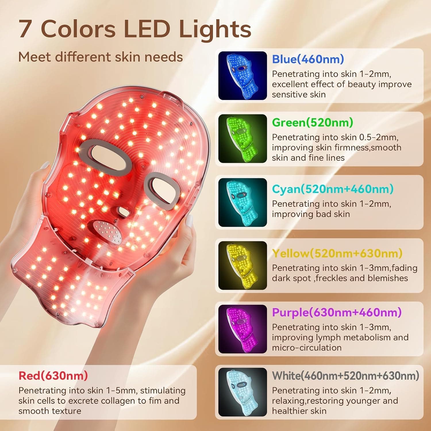 ONLUKY Red Light Therapy Mask USB-C Rechargeable LED Face Mask — photo 2